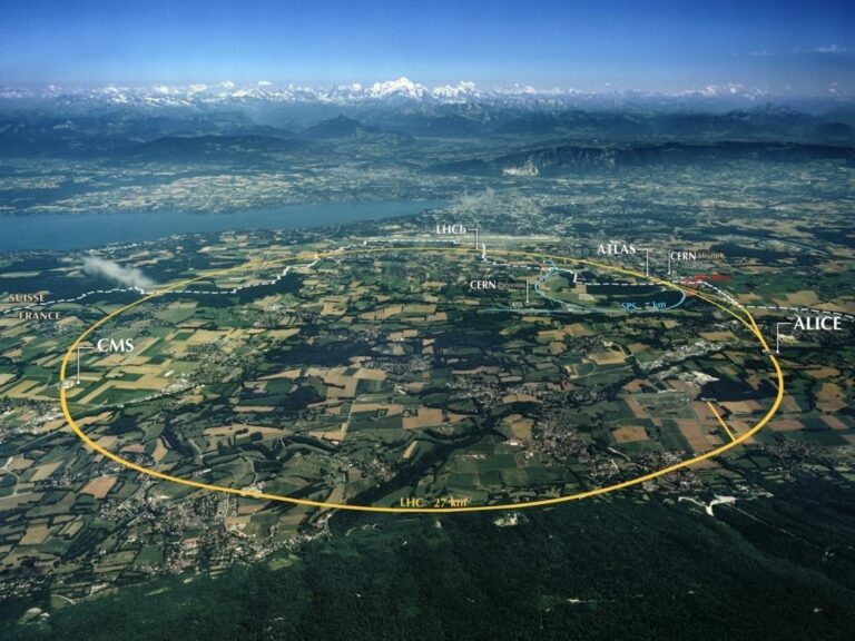 Vue aérienne du LHC au CERN avec l’emplacement des quatre expériences principales : Atlas, CMS, Alice et LHCb.